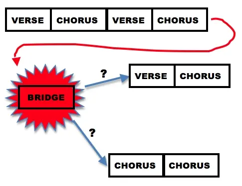 What Is a Bridge in a Song : Recommendations and Best Practices